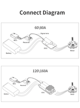 Load image into Gallery viewer, FLYCOLOR X-CROSS HV3 60A/80A/120A/160A ESC