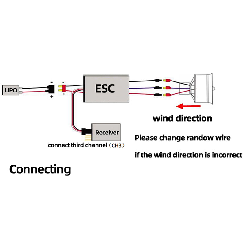 Hobbyhh 90mm EDF 12 Blades Ducted Fan with 1450KV RC Brushless Motor  Balance Tested for EDF 6S RC Jet Airplane