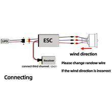 Carregar imagem no visualizador da galeria, Hobbyhh 90mm EDF 12 Blades Ducted Fan with 1450KV RC Brushless Motor  Balance Tested for EDF 6S RC Jet Airplane