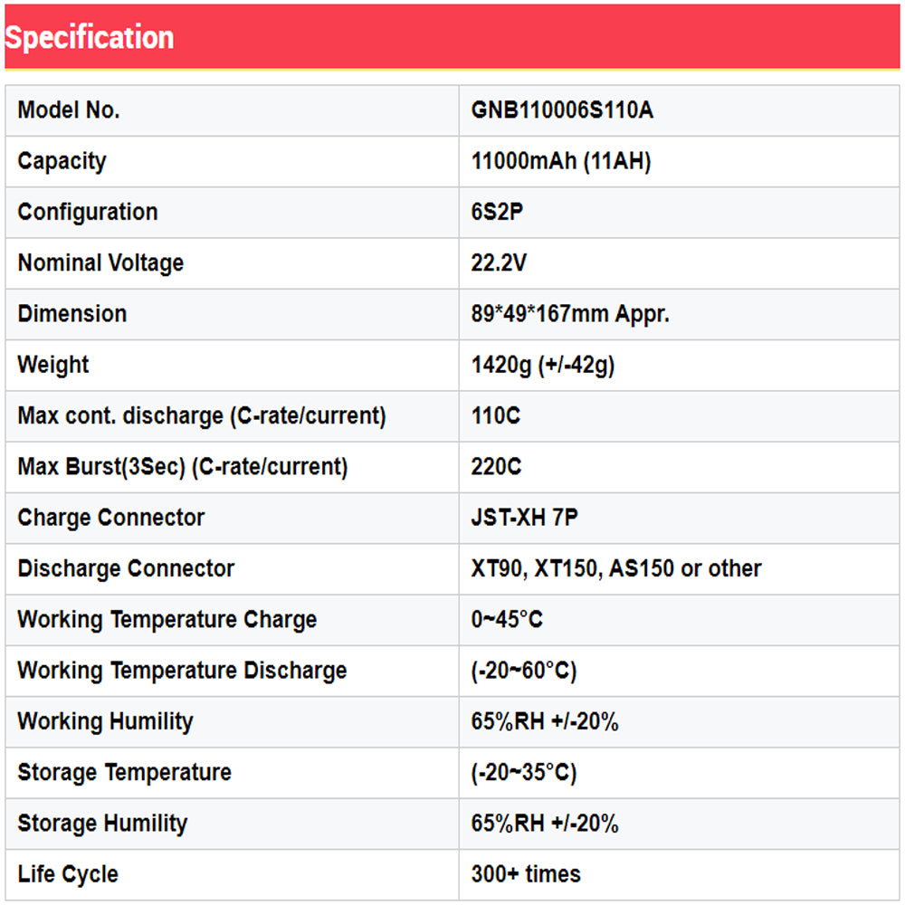 GAONENG GNB 11AH 11000MAH 6S 22.2V 110C 220C XT90 RC LiPo Battery Helicopters Large Scale Airplane Drone - CaptainRC