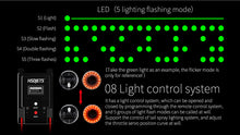 画像をギャラリービューアに読み込む, Flight Controller