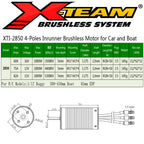 X-TEAM 2850 internal rotating car model, ship model brushless motor, suitable for 1/12 car, 300-450mm ship motor - CaptainRC