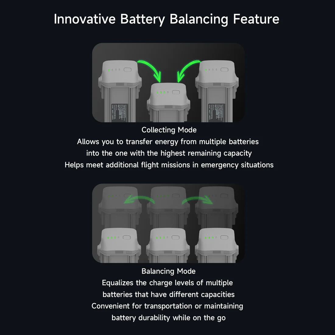 ISDT MA331 Air 3/3S Charging Hub - 200W 3-Channel Smart Charger with PD 45W Output