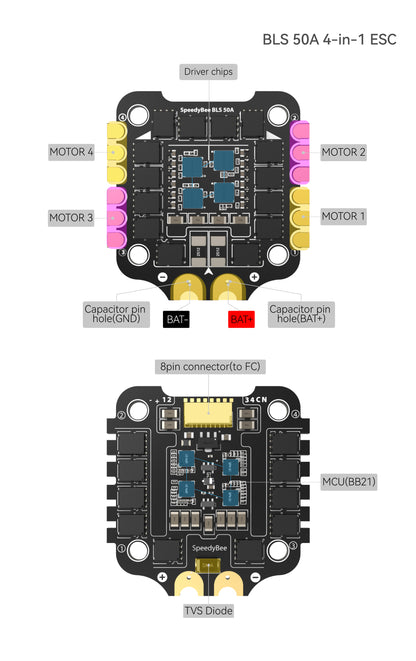 SpeedyBee F405 V3 50A FC&ESC Stack BMI270 F405 Flight Controller BLHELIS 50A 4in1 ESC 3-6S LiPo 30X30mm for FPV Freestyle Drones