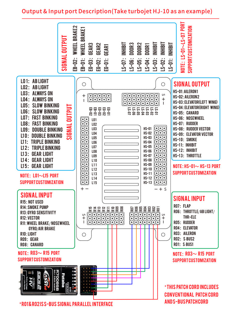 Flight Controller