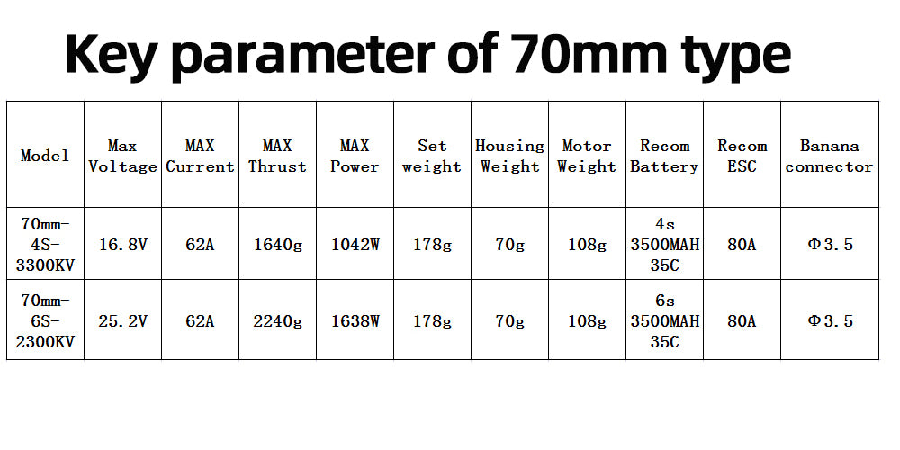 Hobbyhh 70mm 12 Blade EDF Flat Duct Fan Brushless Motor With 80A ESC For RC Jet Aircraft Model Spare Parts