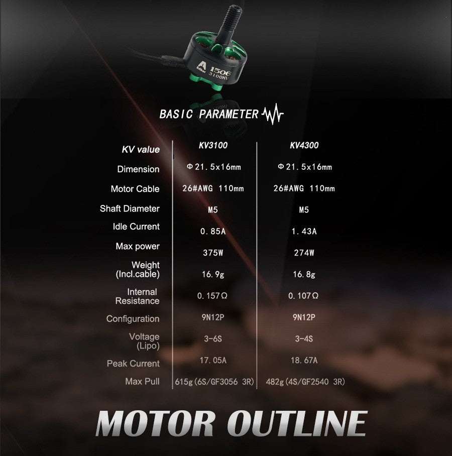 Hot sale 4PCS A1506 Racing Edition Brushless Motor - CaptainRC