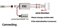 Charger l&#39;image dans la galerie, Hobbyhh 70mm 12 Blade EDF Flat Duct Fan Brushless Motor With 80A ESC For RC Jet Aircraft Model Spare Parts