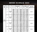 Hot sale 4PCS A1506 Racing Edition Brushless Motor - CaptainRC