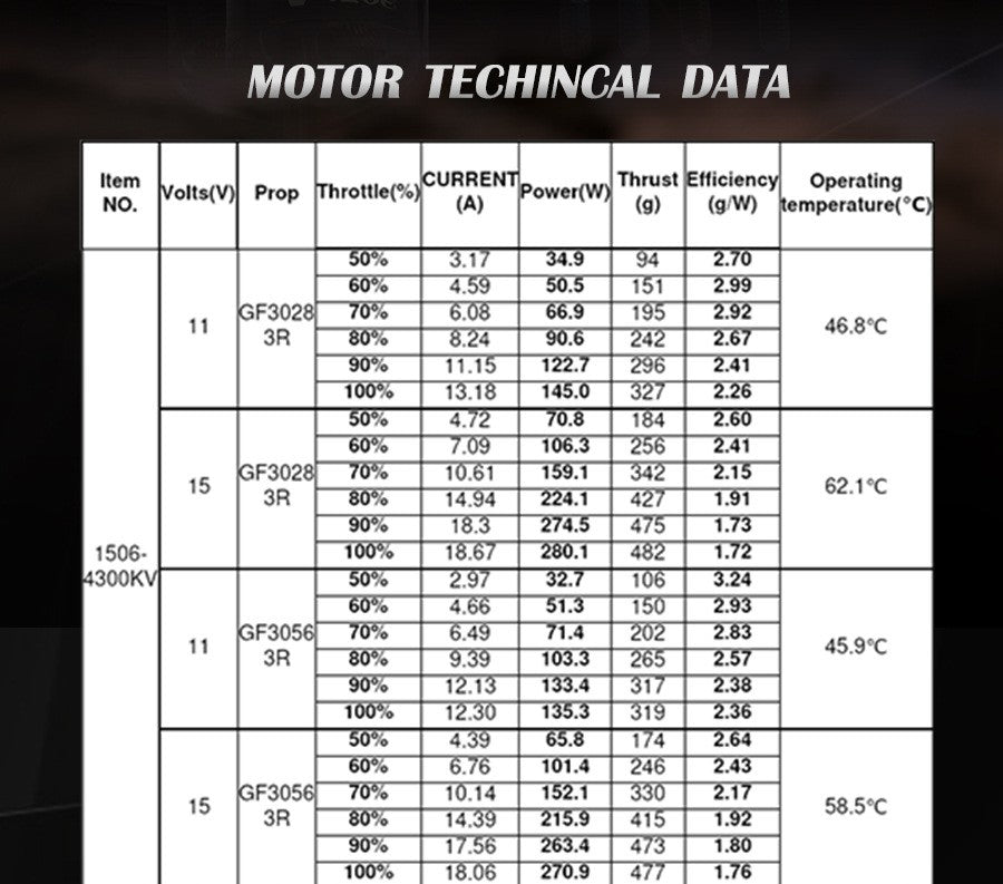 Hot sale 4PCS  A1506  Racing Edition Brushless Motor