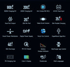 SKYRC D200NEO Dual Channel Intelligent Balanced Charger AC200W DC800W 20A 2-6S Aircraft Model - CaptainRC