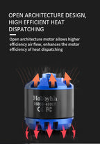 Hobbyhh RC Brushless Motor,D5055-400KV 1420W High Efficiency Motor with 4.0mm Banana Plug for RC Aircraft Plane Upgrade Parts - CaptainRC