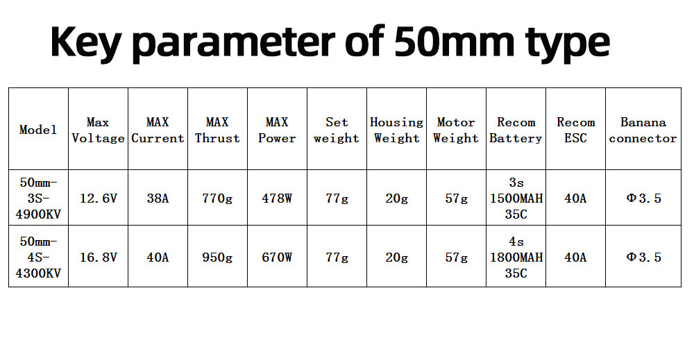 50mm EDF 4900KV 3S Thrust770g,Brushless Motor, Applicable to RC Jet Aircraft - CaptainRC